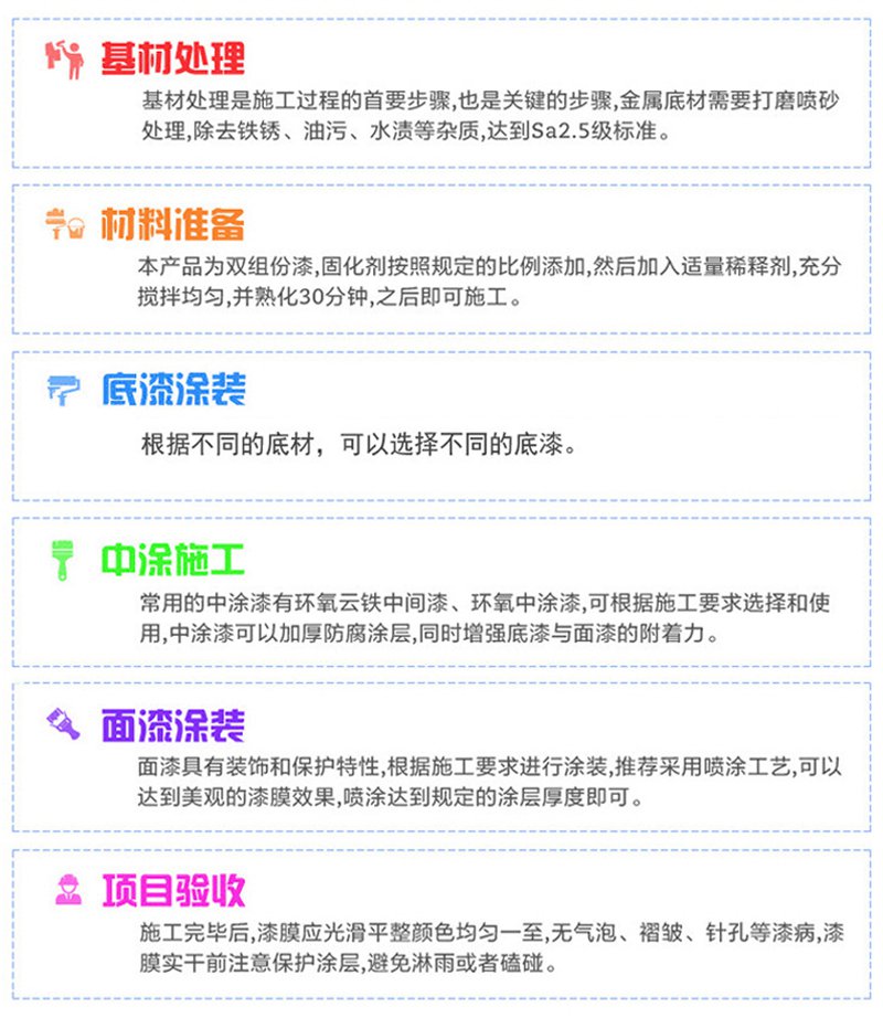 聚（jù）氨酯防腐底漆(圖12)