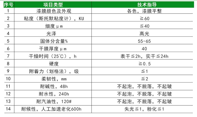 醇酸防鏽漆(圖4)