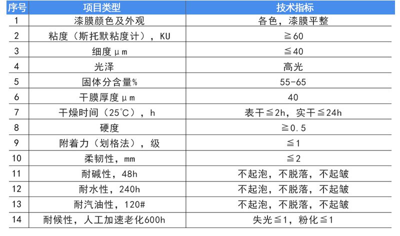 氯化（huà）橡（xiàng）膠底漆(圖4)