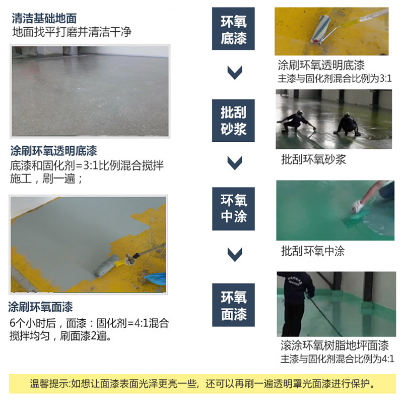 地坪施（shī）工工程(圖3)